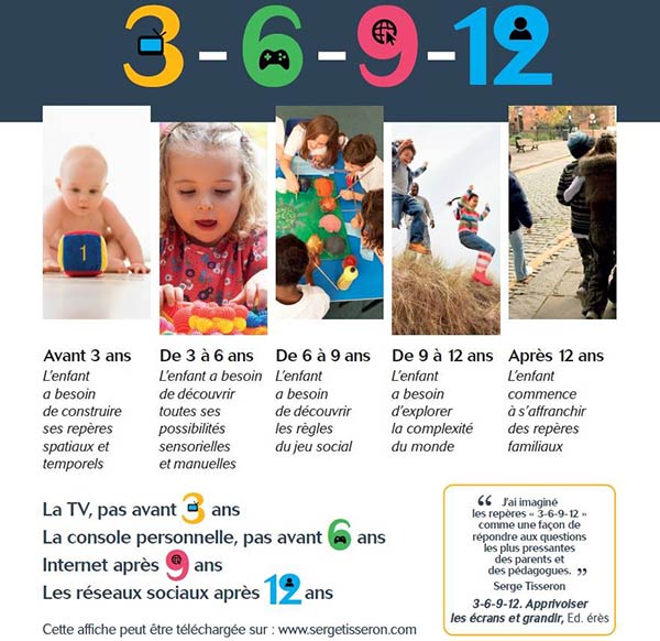 La R gle 3 6 9 12 Pour Guider Les Parents News Actualit s