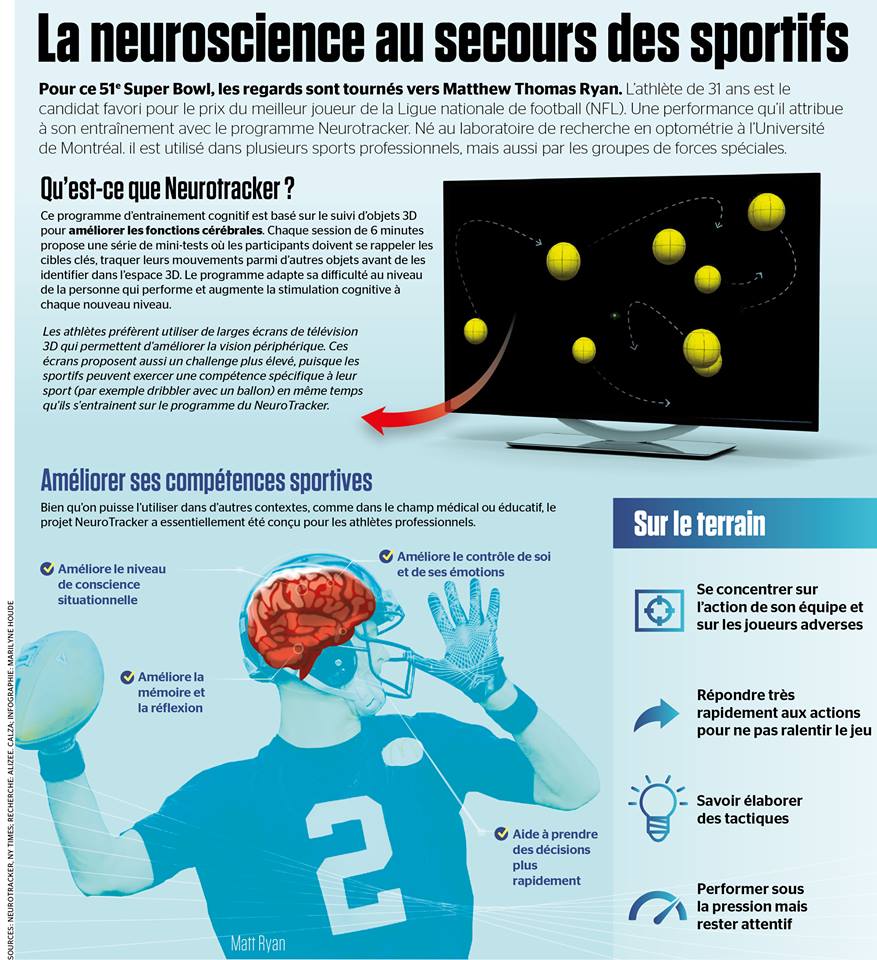 La Neuroscience au secours des sportifs